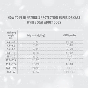 Nature's Protection Superior Care White Dogs Grain Free White Fish Adult Small and Mini Breeds Dog Dry Food