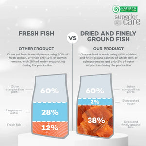 Nature's Protection Superior Care White Dogs Lamb Adult Small and Mini Breeds Dog Dry Food