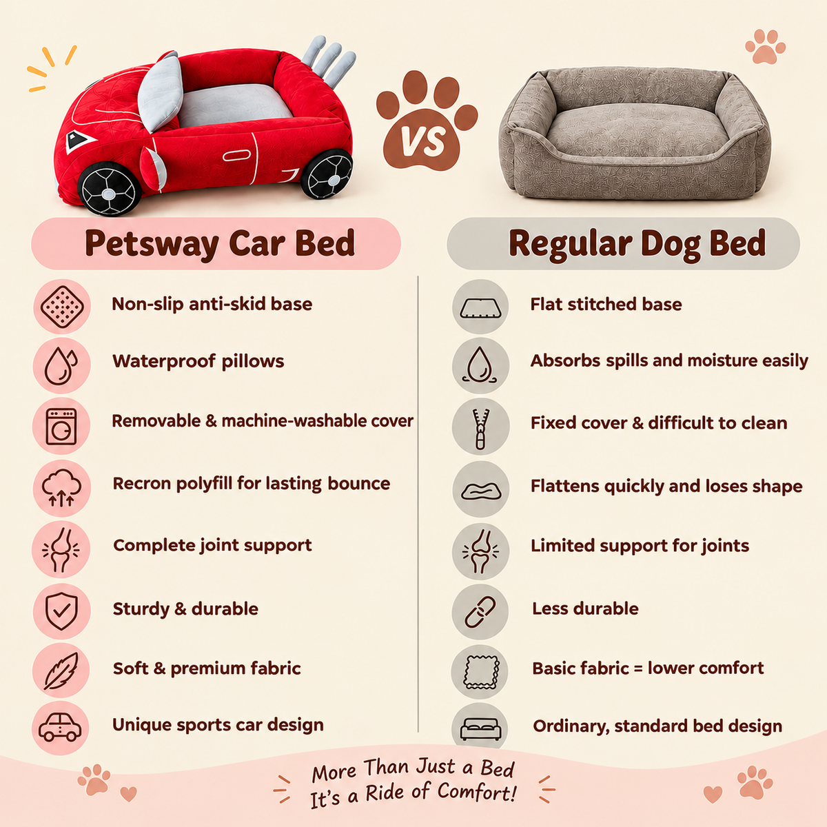 Furr-ari Sports Car Dog Bed